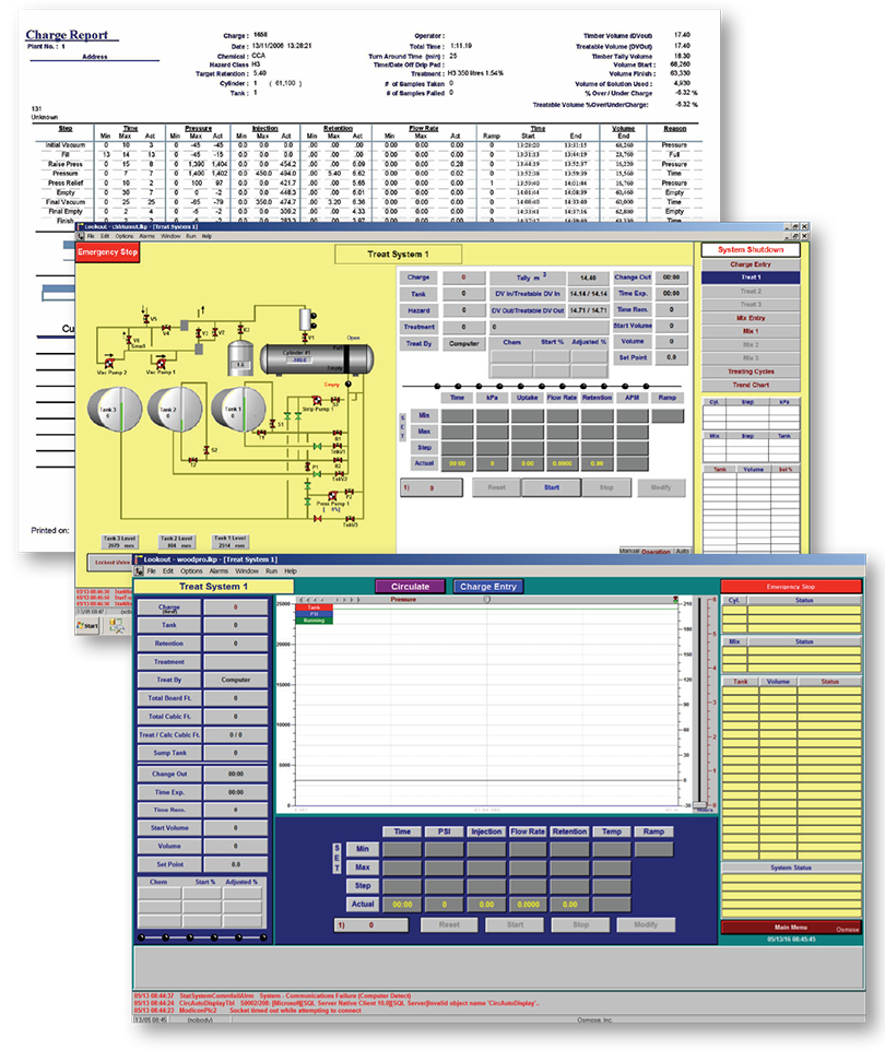 Process Control System Features Diagram
